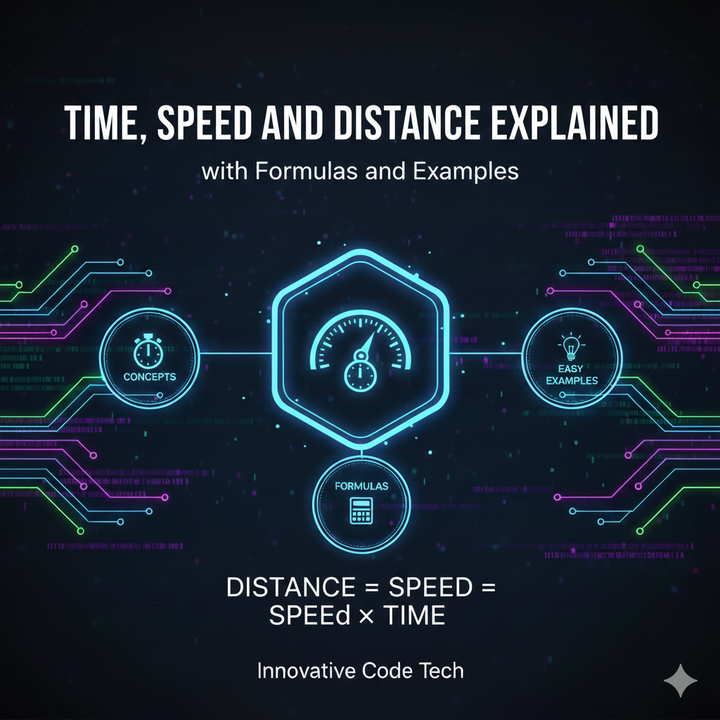 Time, Speed and Distance Explained with Formulas and Examples