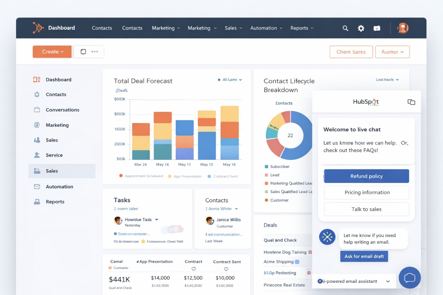HubSpot Dashboard Screenshot